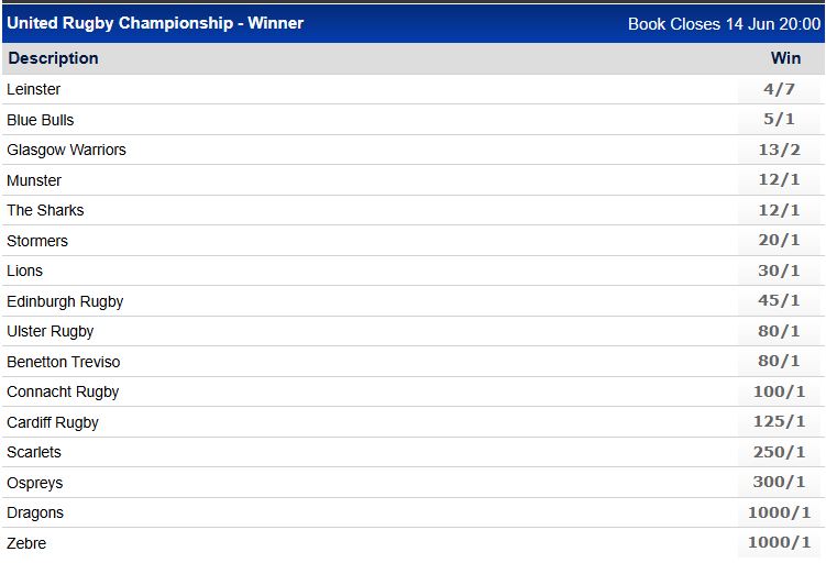 URC betting 20 Jan